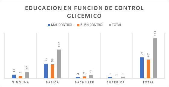 Figura1