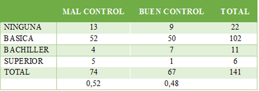 Figura1