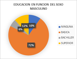Figura1