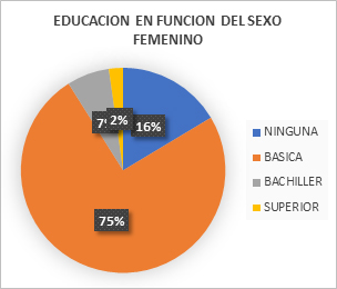 Figura1