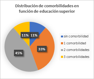 Figura1