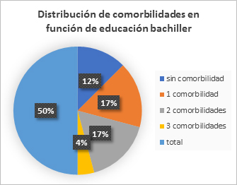 Figura1
