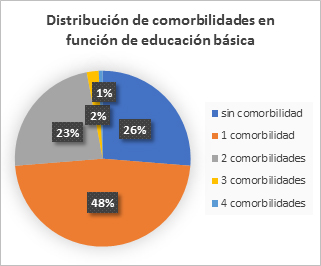 Figura1