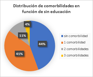 Figura1